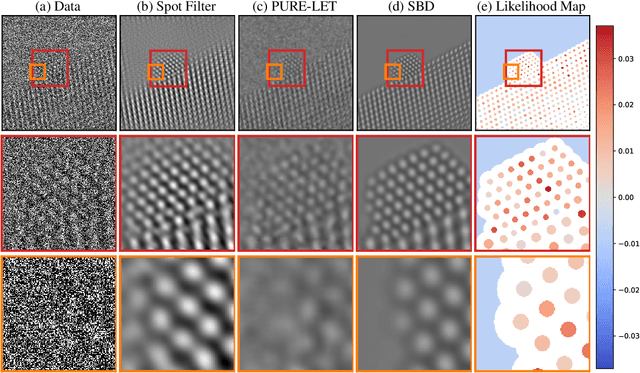 Figure 1 for Deep Denoising For Scientific Discovery: A Case Study In Electron Microscopy