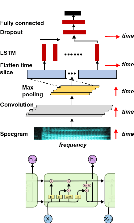 Figure 2 for Speaker identification from the sound of the human breath