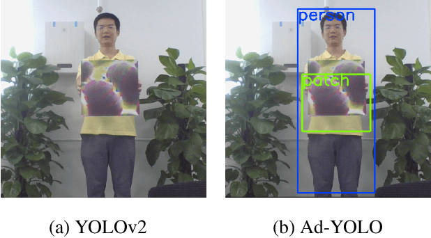 Figure 1 for Adversarial YOLO: Defense Human Detection Patch Attacks via Detecting Adversarial Patches