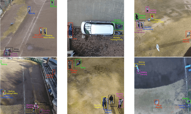 Figure 1 for Okutama-Action: An Aerial View Video Dataset for Concurrent Human Action Detection