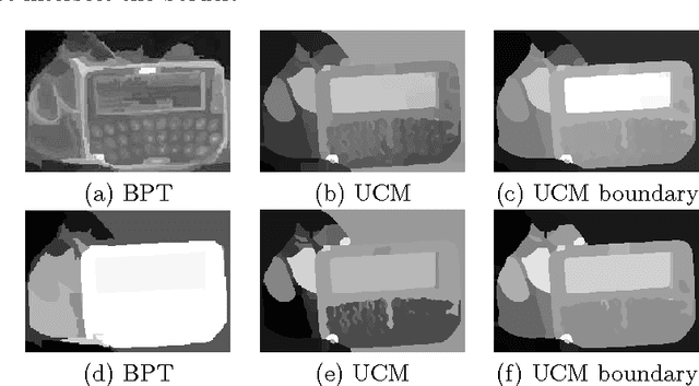 Figure 3 for Saliency maps on image hierarchies