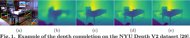 Figure 1 for Non-Local Spatial Propagation Network for Depth Completion
