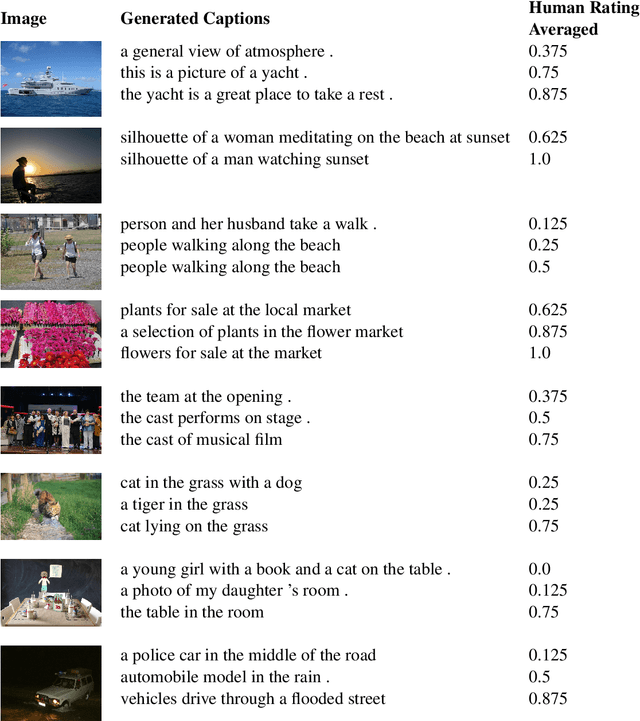 Figure 4 for Quality Estimation for Image Captions Based on Large-scale Human Evaluations