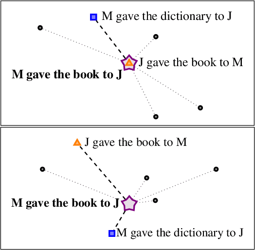 Figure 1 for Situating Sentence Embedders with Nearest Neighbor Overlap