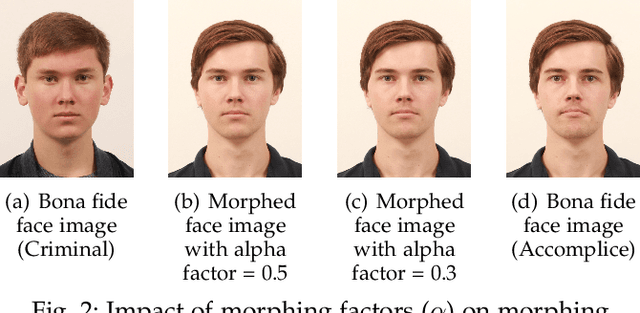 Figure 4 for Morphing Attack Detection -- Database, Evaluation Platform and Benchmarking