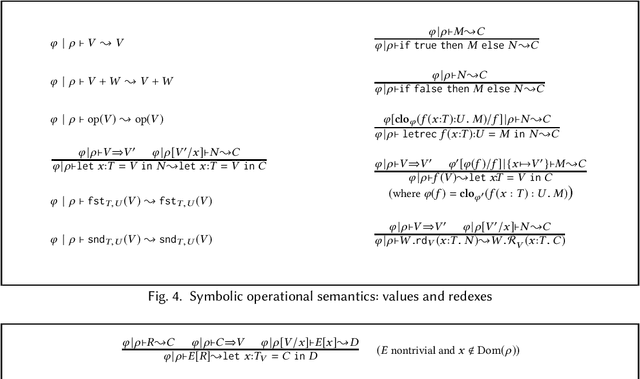 Figure 3 for A Simple Differentiable Programming Language