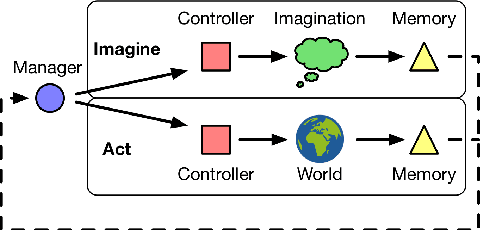 Figure 1 for Learning model-based planning from scratch