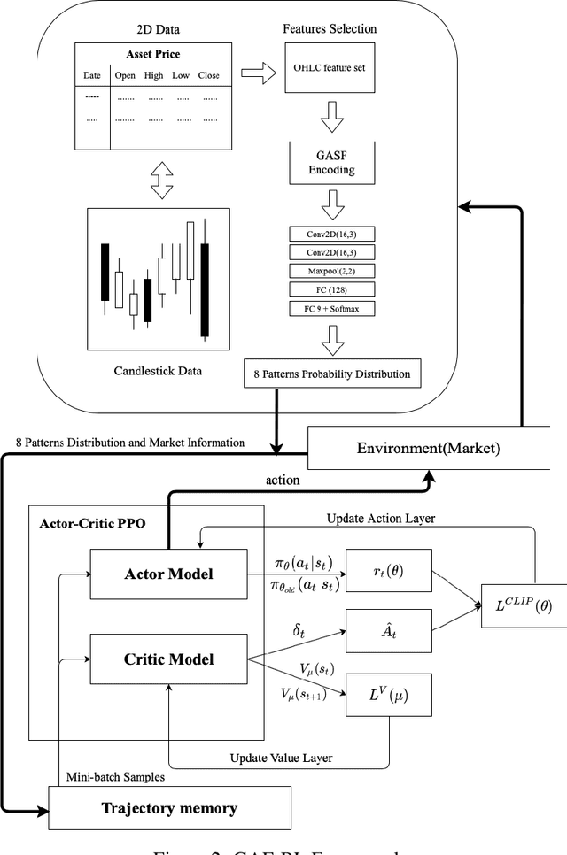Figure 2 for Financial Vision Based Reinforcement Learning Trading Strategy