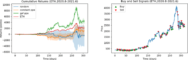 Figure 4 for Financial Vision Based Reinforcement Learning Trading Strategy