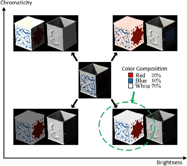 Figure 1 for Color naming guided intrinsic image decomposition