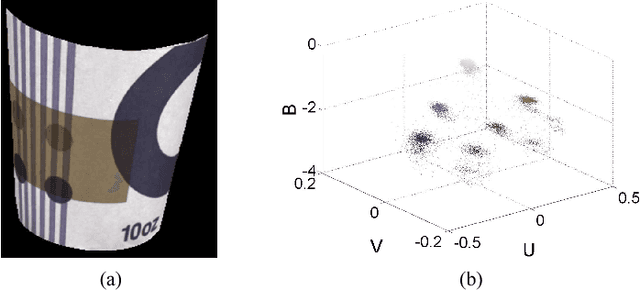 Figure 4 for Color naming guided intrinsic image decomposition