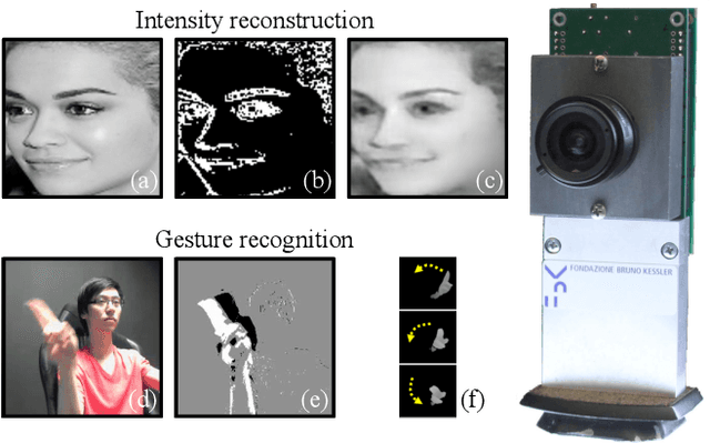 Figure 1 for Deep Learning with Energy-efficient Binary Gradient Cameras