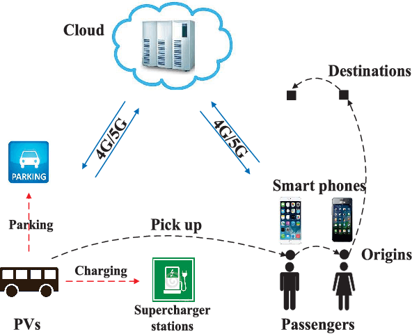 Figure 1 for An Online Ride-Sharing Path Planning Strategy for Public Vehicle Systems