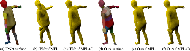 Figure 4 for Locally Aware Piecewise Transformation Fields for 3D Human Mesh Registration