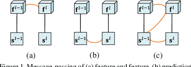 Figure 1 for Structured Modeling of Joint Deep Feature and Prediction Refinement for Salient Object Detection