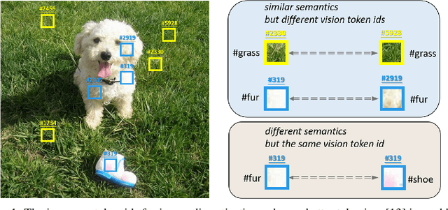 Figure 1 for mc-BEiT: Multi-choice Discretization for Image BERT Pre-training