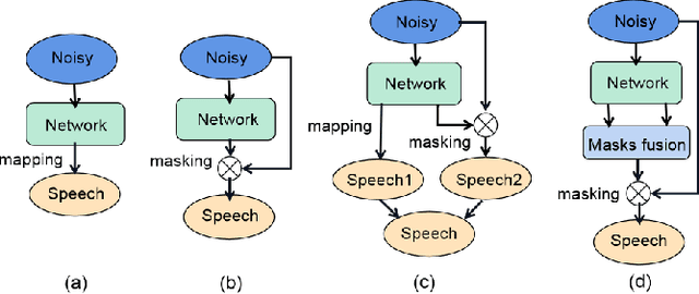 Figure 1 for Masks Fusion with Multi-Target Learning For Speech Enhancement