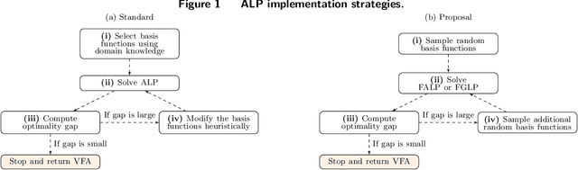 Figure 1 for Self-guided Approximate Linear Programs