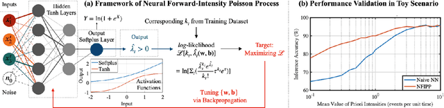 Figure 3 for Revealing the Excitation Causality between Climate and Political Violence via a Neural Forward-Intensity Poisson Process