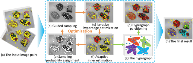 Figure 1 for Hypergraph Optimization for Multi-structural Geometric Model Fitting