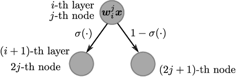 Figure 1 for CDT: Cascading Decision Trees for Explainable Reinforcement Learning