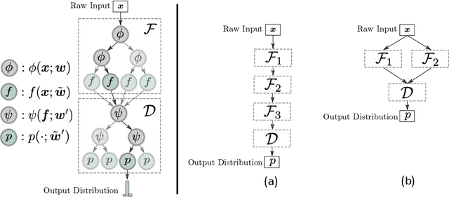 Figure 3 for CDT: Cascading Decision Trees for Explainable Reinforcement Learning