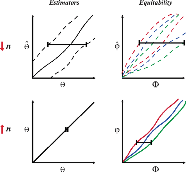 Figure 2 for Theoretical Foundations of Equitability and the Maximal Information Coefficient