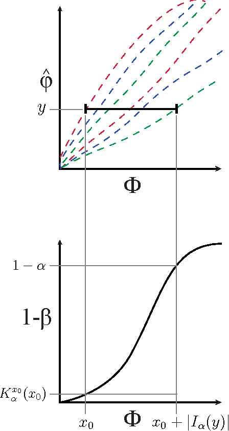 Figure 4 for Theoretical Foundations of Equitability and the Maximal Information Coefficient