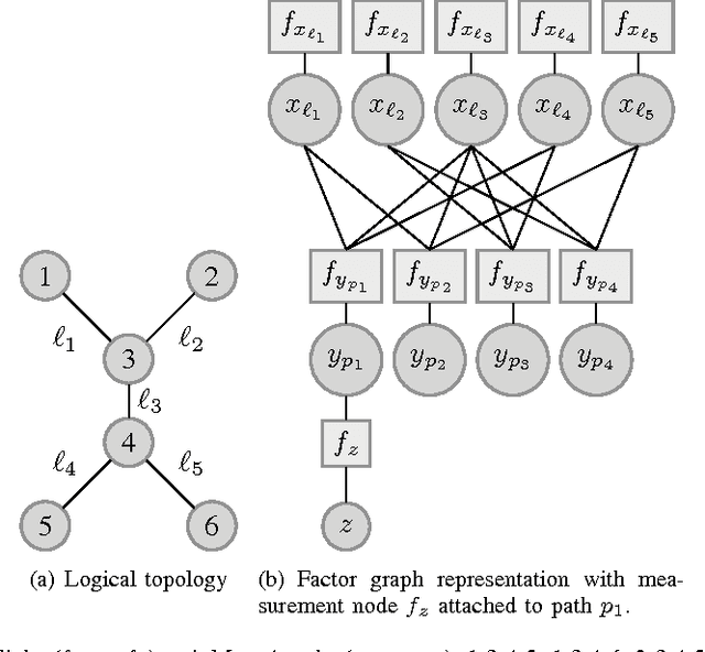 Figure 2 for Multi-path Probabilistic Available Bandwidth Estimation through Bayesian Active Learning