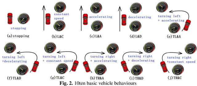 Figure 3 for A Method for Expressing and Displaying the Vehicle Behavior Distribution in Maintenance Work Zones