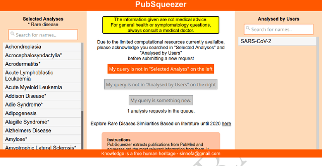 Figure 1 for PubSqueezer: A Text-Mining Web Tool to Transform Unstructured Documents into Structured Data