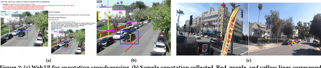 Figure 2 for On Localizing a Camera from a Single Image