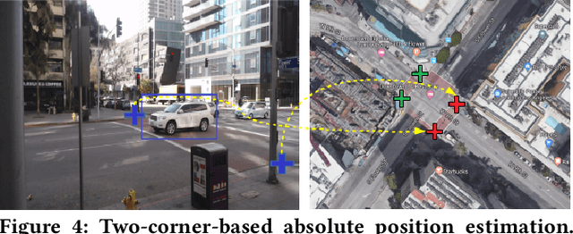Figure 4 for On Localizing a Camera from a Single Image