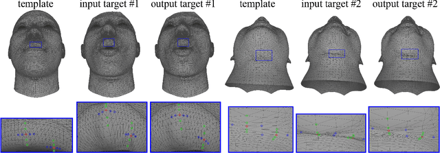 Figure 1 for Towards Fine-grained 3D Face Dense Registration: An Optimal Dividing and Diffusing Method