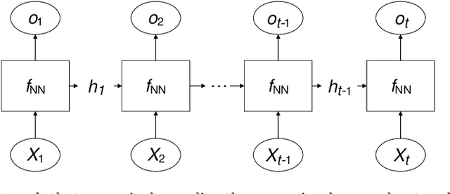 Figure 2 for Forecasting remaining useful life: Interpretable deep learning approach via variational Bayesian inferences