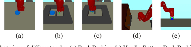 Figure 3 for ROLL: Visual Self-Supervised Reinforcement Learning with Object Reasoning