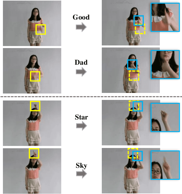 Figure 1 for SF-Net: Structured Feature Network for Continuous Sign Language Recognition
