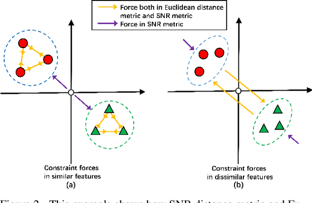 Figure 3 for Signal-to-Noise Ratio: A Robust Distance Metric for Deep Metric Learning