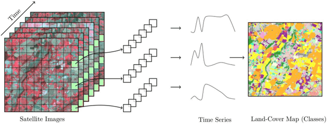 Figure 1 for A Bayesian-inspired, deep learning, semi-supervised domain adaptation technique for land cover mapping