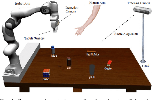Figure 1 for Formulating Intuitive Stack-of-Tasks with Visuo-Tactile Perception for Collaborative Human-Robot Fine Manipulation