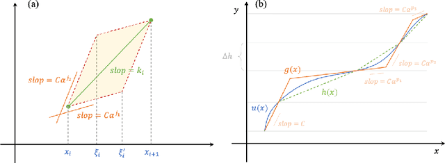 Figure 2 for Vanilla feedforward neural networks as a discretization of dynamic systems