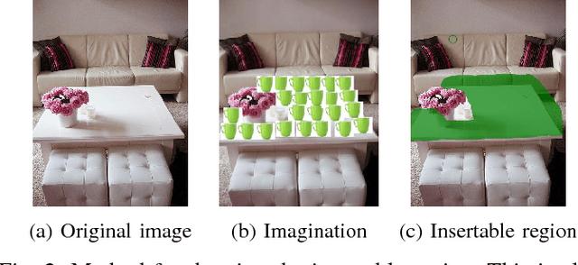 Figure 1 for What and Where: A Context-based Recommendation System for Object Insertion