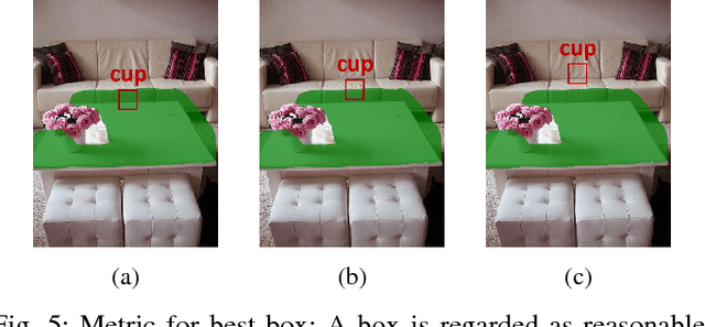 Figure 4 for What and Where: A Context-based Recommendation System for Object Insertion