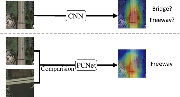 Figure 1 for Pairwise Comparison Network for Remote Sensing Scene Classification
