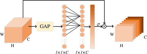 Figure 3 for Pairwise Comparison Network for Remote Sensing Scene Classification