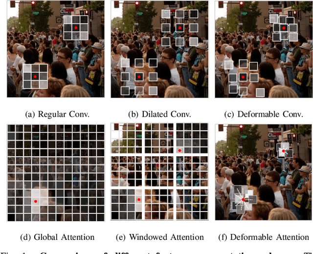 Figure 1 for Scene-Adaptive Attention Network for Crowd Counting