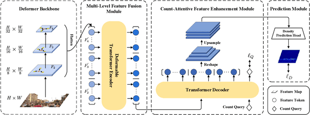 Figure 2 for Scene-Adaptive Attention Network for Crowd Counting