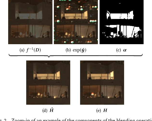 Figure 3 for HDR image reconstruction from a single exposure using deep CNNs