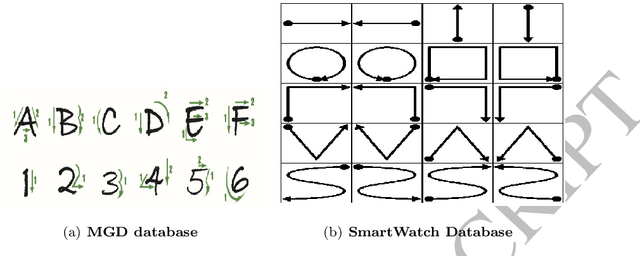 Figure 4 for Deep Fisher Discriminant Learning for Mobile Hand Gesture Recognition