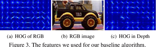 Figure 4 for Tracking Revisited using RGBD Camera: Baseline and Benchmark